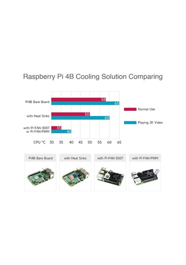 Raspberry Pi 4b İçin Waveshare Özel Hepsi Bir Arada Alüminyum Alaşımlı Soğutma Fanı