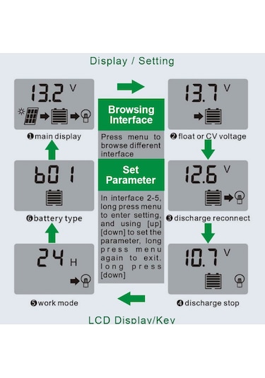 Solar Güneş Paneli Akü Şarj Kontrol Cihazı 10 Amper 12v 24v