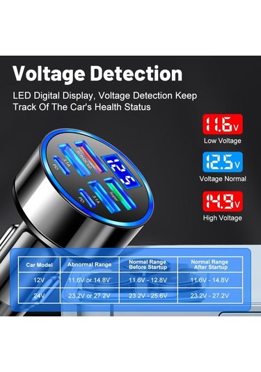 Çoklu Bağlantı Noktalı Kaymaz 4usb Araç Şarj Cihazı Süper Hızlı Şarj Pd Qc3 4usb Araç Şarj Cihazı
