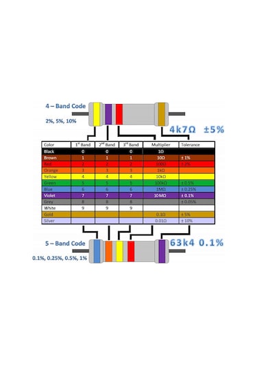 Robizstore-600 Parça Direnç Seti - 0.25W 30 Farklı Dirençten 20Şer Adet