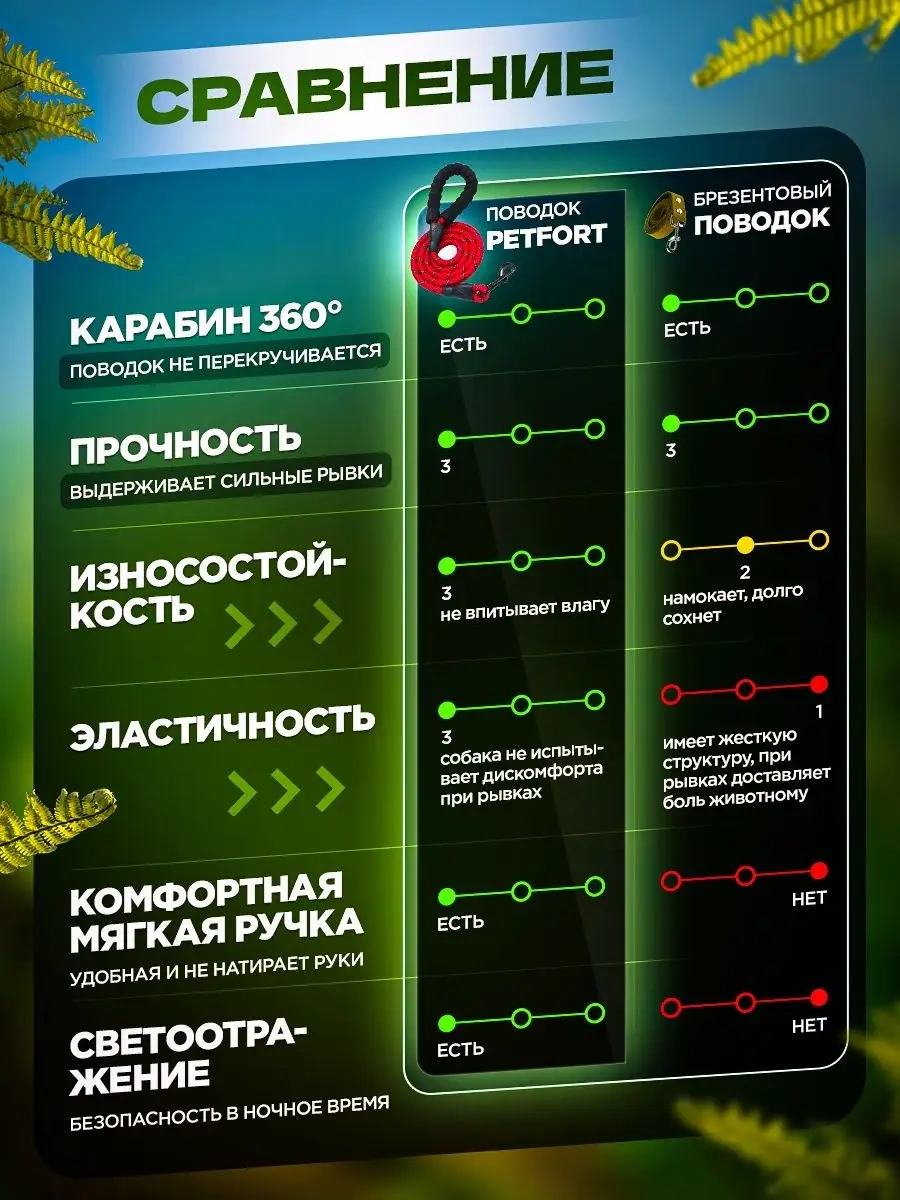 Petfort 3 M Yansıtıcı Naylon Köpek Tasması 167502163 Kırmızı