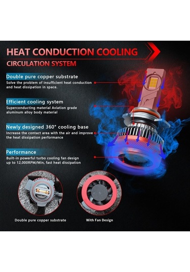 Ebitda Yüksek Performanslı Led Far 120.000lm, Ip69k Su Geçirmez, 6000k - Çift Bakır Soğutmalı, 50.000 Saat Ömürlü