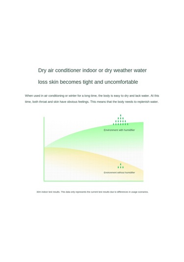 Tenfowee Cactus Şekilli Usb Nemlendirici 160ml - 7 Renkli Gece Lambası, Nano Sprey Teknolojisi, Ev/ofis Kullanıma Uygun