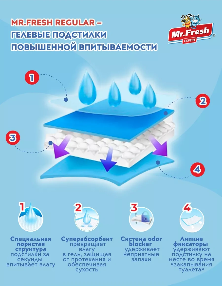 Mr.fresh Mr.fresh 60x60 Cm 24 Adet Köpek Ve Kedi Bezleri. 98487134