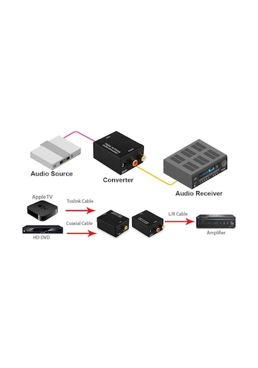 Dijital Optik Coaxial To Analog Dönüştürücü Adaptör