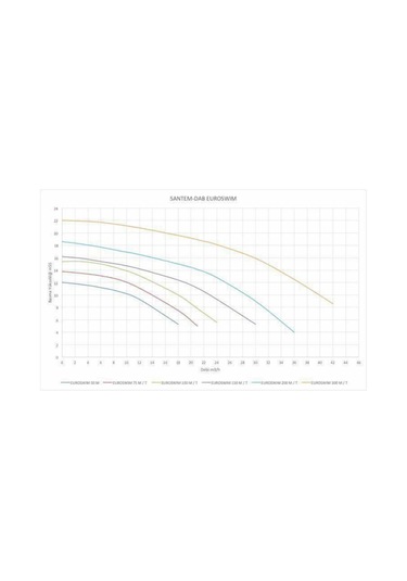 Santem-dab Euroswım 75t, 0,75hp-0,5kw Trifaze Havuz Pompası