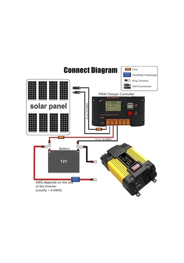 Dancemonkey 500w Araba Güç İnvertörü, Led Dijital Ekranlı 12v-220v Ac