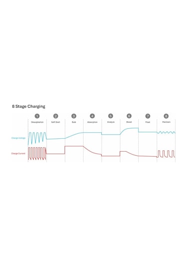 Mullinix Bg12 12v 20 Amper 8 Kademeli Lityum Uyumlu Akü Şarj Cihazı