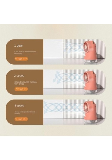 Unimarket Usb Kişisel Soğutucu Masa Fanı - Ev, Ofis, Kamp İçin Pembe