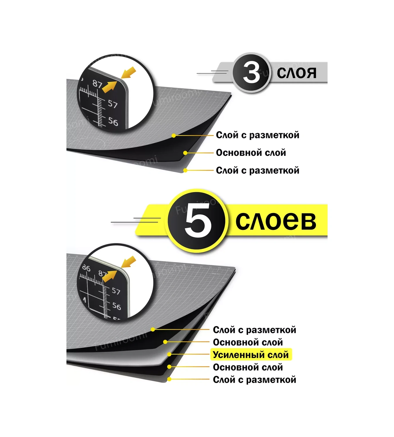 Fumıroomı Keski Bıçakları İçin Paspas / Kesme Matı 40832525