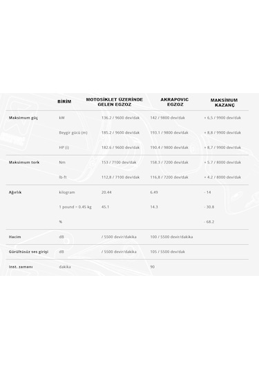 Akrapovıc S-s13r4-aplt Suzukı Gsx-1300r Hayabusa 21-25 Racıng Lıne Tıtanıum Egzoz