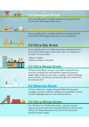 Cif Limon Kokulu 500Ml 6 Adet Krem Temizleyici