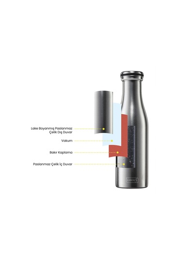 Lurch 750 Ml Paslanmaz Çelik Termos - Çift Cidarlı, Sızdırmaz Mercan Pembe