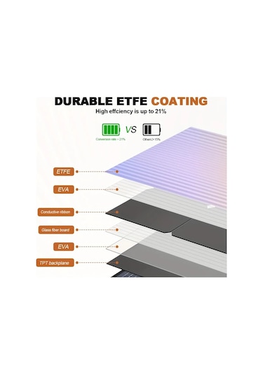 Motion003 Siyah Takım Elbise 6 Katlı Güneş Şarj Cihazı Pil Paneli Taşınabilir Güç Kaynağı Hızlı Usb Şarj Fotovoltaik Kamp Rv Güneş Paneli