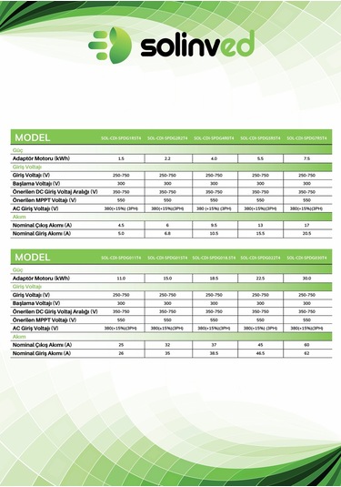 Solinved 22 Kw 30 Hp Trifaze Solar Pompa Sürücü