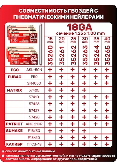 Skrab Skrab F15 Mm 18ga 5000 Adet Çivi Çivileme Tabancası 285796345 15 M