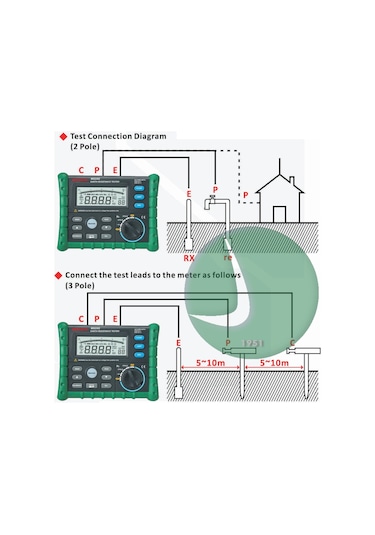 Mastech Ms2302 Toprak Direnci Test Cihazı - Meger