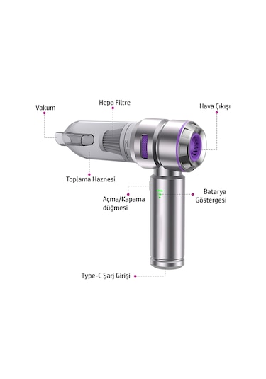 St-6659 Plus 16000 Bpa Çok Fonksiyonlu Kablosuz Yüksek Emiş Araç Ve Ev Temizlik El Süpürgesi