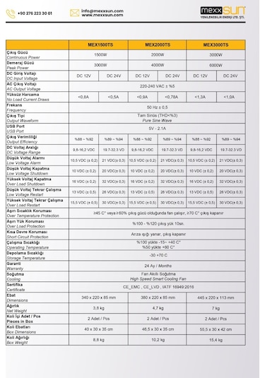 Mexxsunn 24 Volt 1500 Watt Tam Sinüs İnverter - İnvertör - 24/220 Volt Çevirici