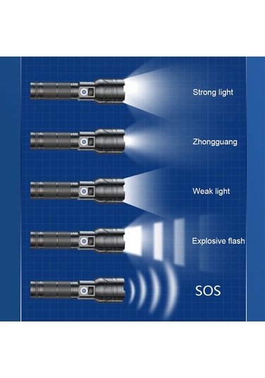 Mso Profesyonel 20watt 5000mah Powerbank Type-c Led Fener Siyah