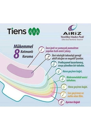 Tiens Airiz Hijyenik Kadın Ped 6 Set