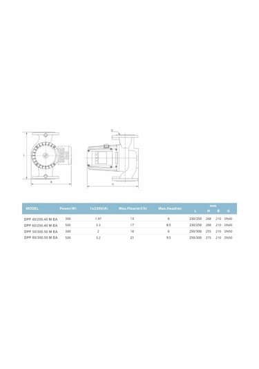 Duffmart Dpf 60 250.40 M Ea Sirkülasyon Pompası