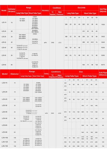Şamandıralı Debimetre / Rotametre 160 1600 Lt/saat