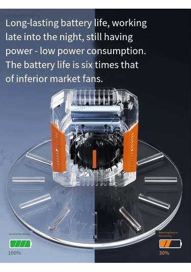 Liangmei Kişisel Kemer Klipsi Fan Taşınabilir Güç Bankası El