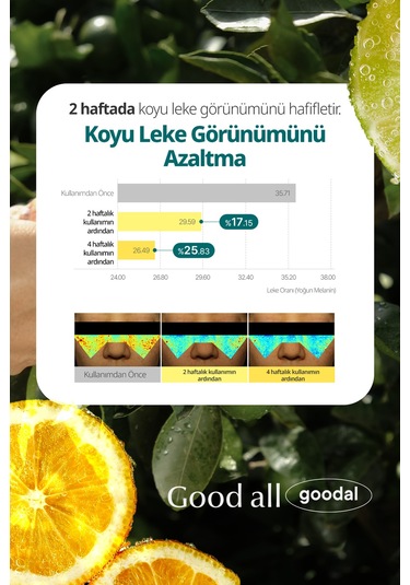 Yeşil Mandalina Özlü, Aydınlatıcı, Leke Karşıtı Serum Mist Goodal Green Tangerine Vita C Serum Mist