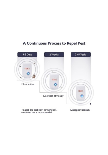 Fortunelane Ev, Ofis, Beyaz Ultrasonik Sıçan, Mus, Ağaç Ağzı, Sinema Sinekleri Kovucu - Avrupa Standartı Filtreli Elektrikli Ciha
