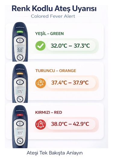 Uker Smarttemp Pro Temassız Termometre 4 Ü 1 Arada Kulak Alın Ateş Ölçer Renkli Uyarı