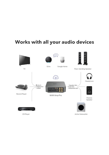 Wıım Amp Pro Streamer Amplıfıer