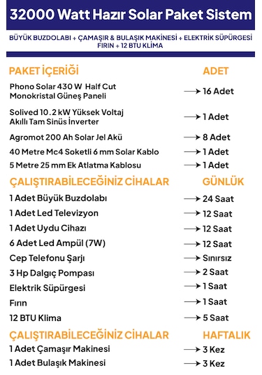 32 Kw 32000 Watt Güneş Enerjisi Hazır Solar Paket Sistem Half Cut Güneş Panelli