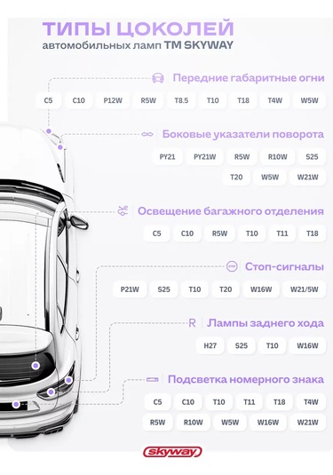 Skyway W5w Ledlü Araba Lambası 2 Adet 241407162