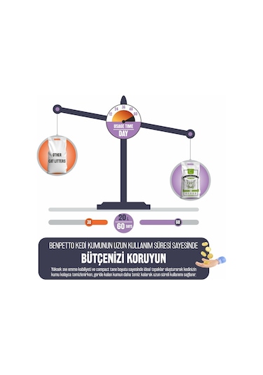 Sophresh Ps250 Lavanta Kokulu Topaklaşan İnce Bentonit Kedi Kumu 20 L