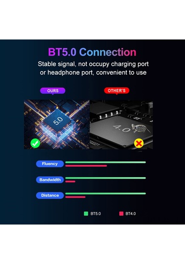 Mufunye M2 Klavye Fare Dönüştürücü: Kablolu + Bluetooth 5.0, İos Ve Android Uyumlu, Oyun Koltuğu İçin İdeal
