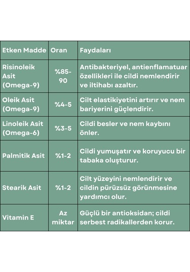 Hint Yağı 30 Ml. %100 Saf 30 ML