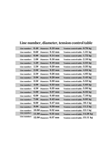 Sones 3,5 0,30mm 5,53kg Gerilim 500m Ekstra Güçlü İthal Ham İpek Naylon Olta Misinası Mavi