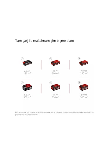 Einhell GC-SC 36/31 Li - Solo Akülü Çim Havalandırma (Akü ve Şarj Hariç) - 3420660