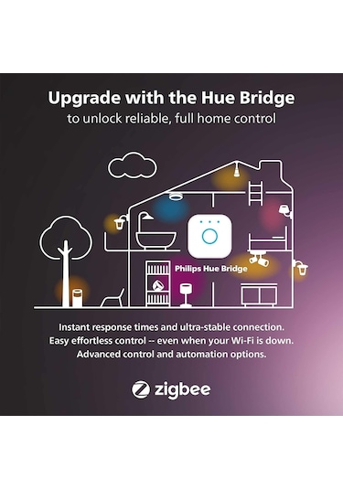Philips Hue Düşük Voltajlı Uzatma Kablosu, Tüm Hue Düşük Voltajlı
