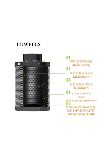 UDWELLS İthal Aktif Karbon Filtre 330 m3