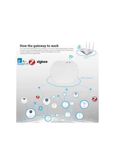 Ewelink Tüm Ev Akıllı Ev Zigbee Kablosuz Ağ Geçidi, Sonoff Ağ Geçidi Cihazları İle Ev-wg-2