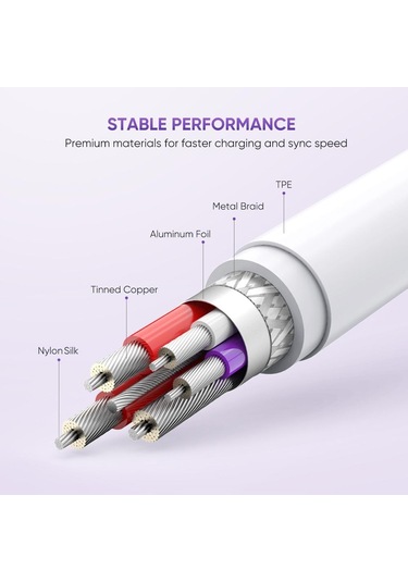 Huawei İçin Ugreen 1m P30 P20 Supercharge C Tip C Kablosu 5a Hızlı Şarj Usb C Veri Kablosu