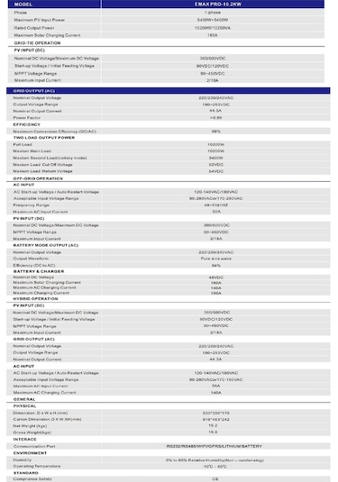 Exelon 48 V Volt 10.200 W Watt 10.2 Kw Mppt Tam Sinus Akıllı İnverter 220 Volt Çevirici İnvertör