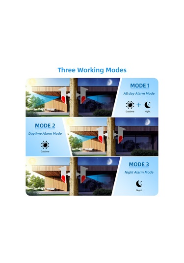 Aubyhe Güneş Enerjili Kuru Sesli Alarm - 110 Kapsama 120db Ses - İp65 Su Geçirmez - Usb Ve Güneş Şarjlı - Uzaktan Kumanda İle Kontrol