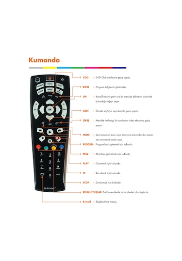Dsmart D-smart Uyumlu Akıllı Kumanda Yeni Model