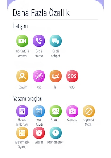 Wonlex CT24 Mini Sim Kartlı 4G Video Görüşme Gps Takip Akıllı Saat (İthalatçı Garantili)