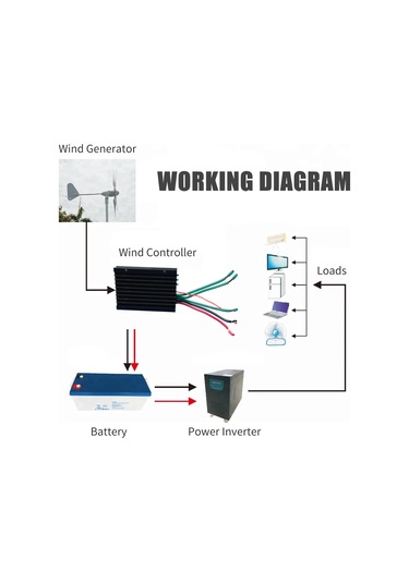 Lemestar Rüzgar Turbini Kontrol Cihazı 400w Ip67 Su Geçirmez Otomatik Şarj Akım Ve Gerilim Sınırlama Ev Ve Dış Mekan Uygulamaları