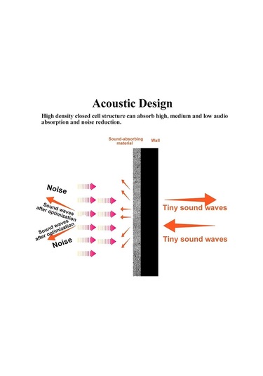 Sones 10 Adet / Paket 30x30x2.5cm Üçgen Oluk Stili Kayıt Stüdyosu Davul Video Odası Ses Yalıtım Levhası Susturucu Pamuk Kırmızı