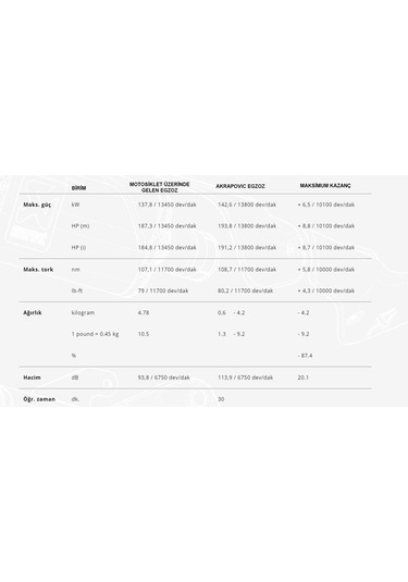 Akrapovıc L-k10so9 Kawasakı Nınja Zx-10r - Zx-10rr 21-24 Tıtanıum Bağlantı Borusu